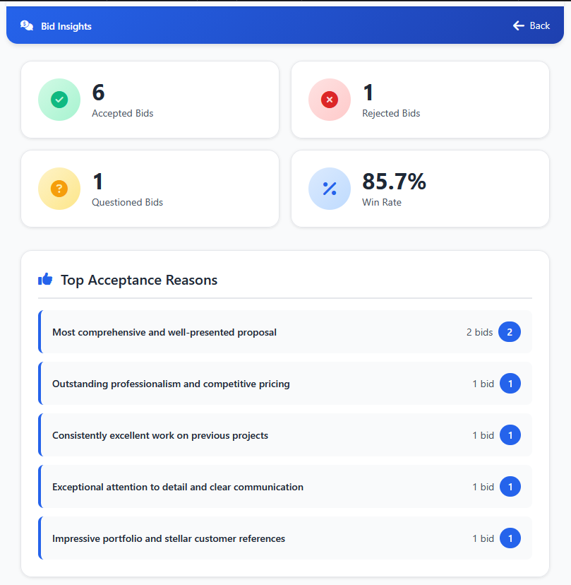 BidHero Acceptance Analytics Dashboard