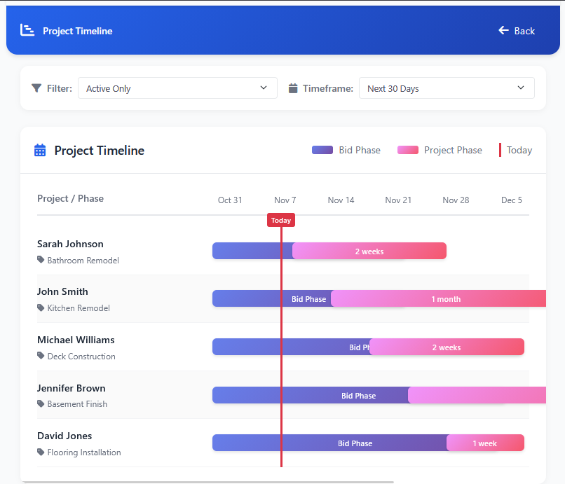 BidHero Project Timeline Dashboard